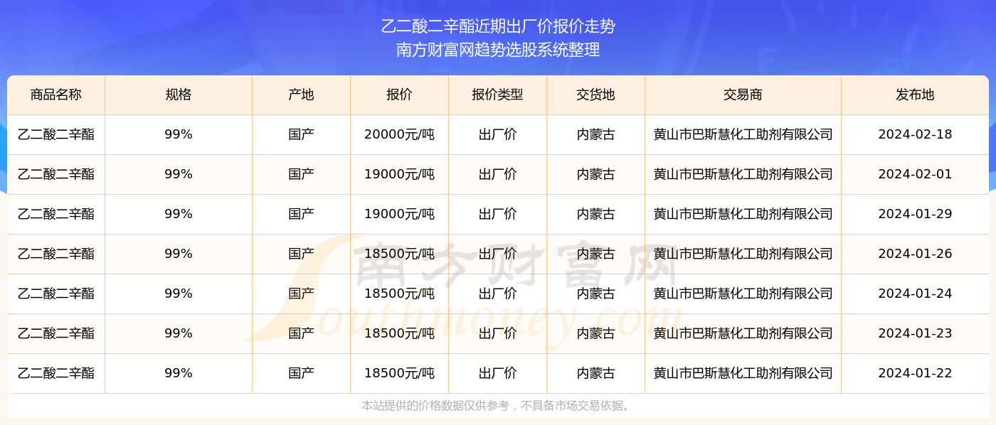 探索未來，2024新奧精準資料免費大全078期，探索未來，2024新奧精準資料大全078期