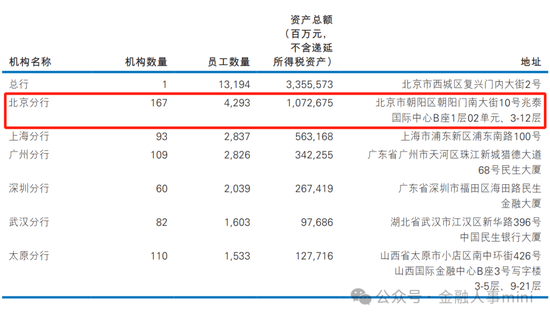 北京銀行中層人事調(diào)整，重塑組織架構(gòu)，迎接新挑戰(zhàn)，北京銀行中層人事調(diào)整重塑組織架構(gòu)，迎接新挑戰(zhàn)期來臨