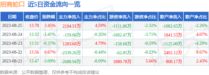 招商蛇口股價跌勢分析，探究背后的原因及未來展望，招商蛇口股價跌勢背后的原因探究與未來展望