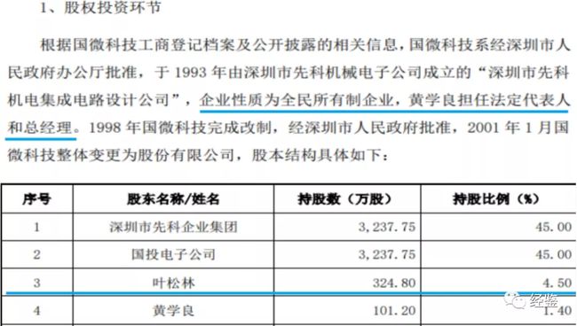 上海微電子股權(quán)轉(zhuǎn)讓，一場深度剖析與前瞻，上海微電子股權(quán)轉(zhuǎn)讓深度解析與未來展望