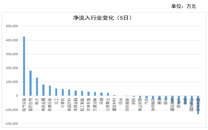 九洲集團(tuán)12月5日資金凈流出深度分析，九洲集團(tuán)資金凈流出深度分析，揭秘背后的原因與影響