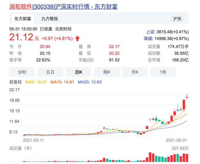 潤和軟件目標價100，展望與策略分析，潤和軟件目標價100元，展望與策略深度解析