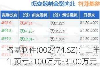 榕基軟件重組最新消息，重塑企業(yè)架構(gòu)，引領(lǐng)數(shù)字化轉(zhuǎn)型，榕基軟件重組重塑企業(yè)架構(gòu)，引領(lǐng)數(shù)字化轉(zhuǎn)型最新消息揭秘