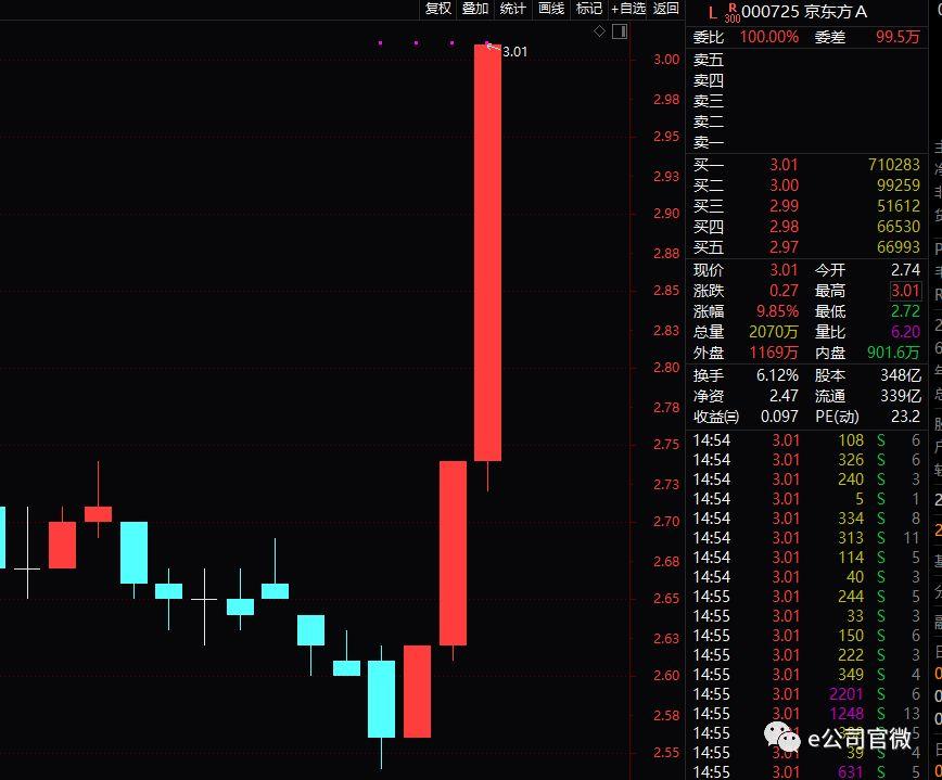 TCL科技即將暴漲，引領(lǐng)科技新浪潮的強(qiáng)勁勢(shì)頭，TCL科技強(qiáng)勢(shì)崛起，引領(lǐng)科技新浪潮，暴漲在即