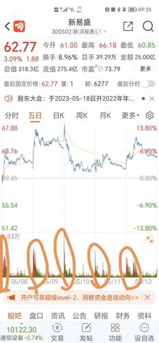 新易盛收盤下跌3.92%，市場波動背后的深層原因及未來展望，新易盛收盤下跌背后的深層原因及未來展望，市場波動與未來趨勢分析