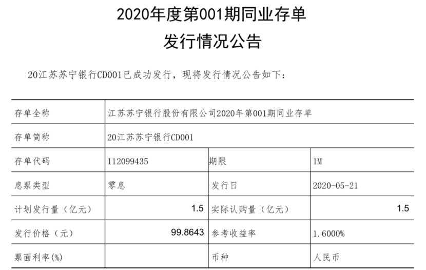 江蘇銀行發(fā)行95億同業(yè)存單，市場(chǎng)反應(yīng)與未來展望，江蘇銀行發(fā)行95億同業(yè)存單，市場(chǎng)反應(yīng)及未來展望分析