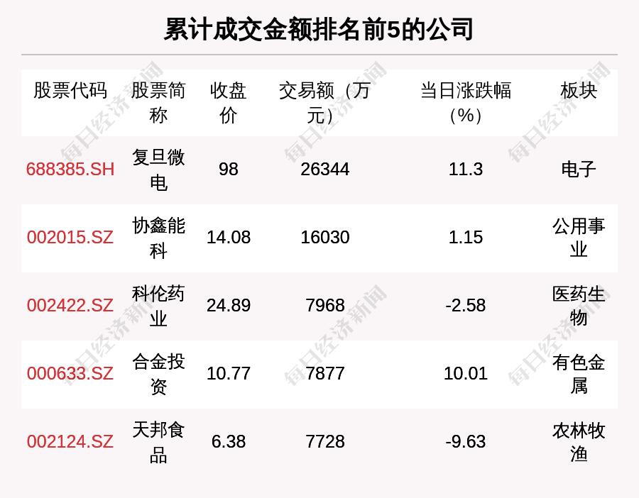 探尋10元以下芯片股的價值洼地，探尋價值洼地，低價芯片股的投資機會