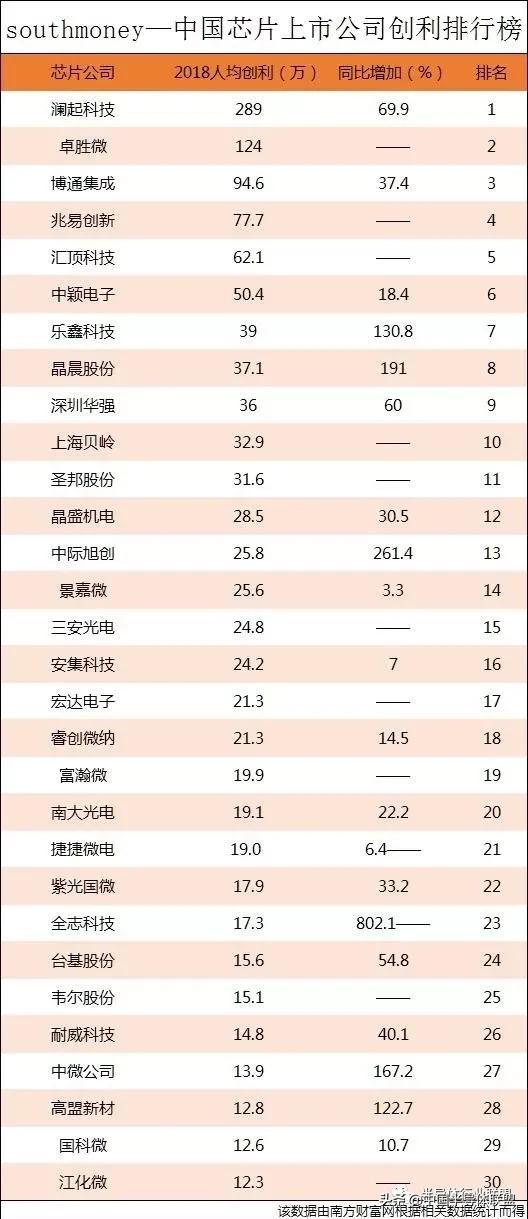 全球芯片公司排名前十，全球芯片公司排名前十概覽