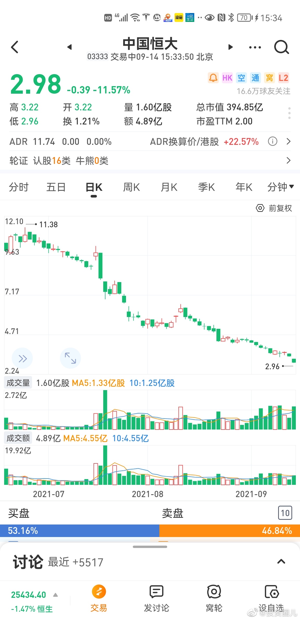 融創(chuàng)中國(guó)今日股市行情分析，融創(chuàng)中國(guó)今日股市行情深度解析