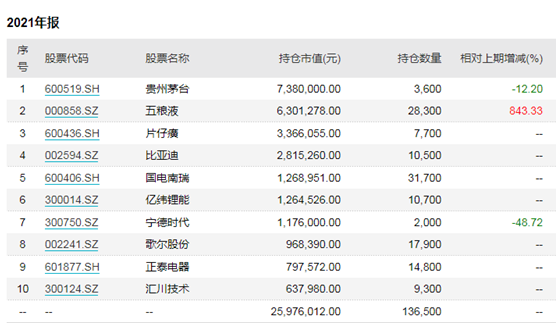 東方港灣十大重倉股，投資風向標，東方港灣十大重倉股揭秘，投資風向的指向標