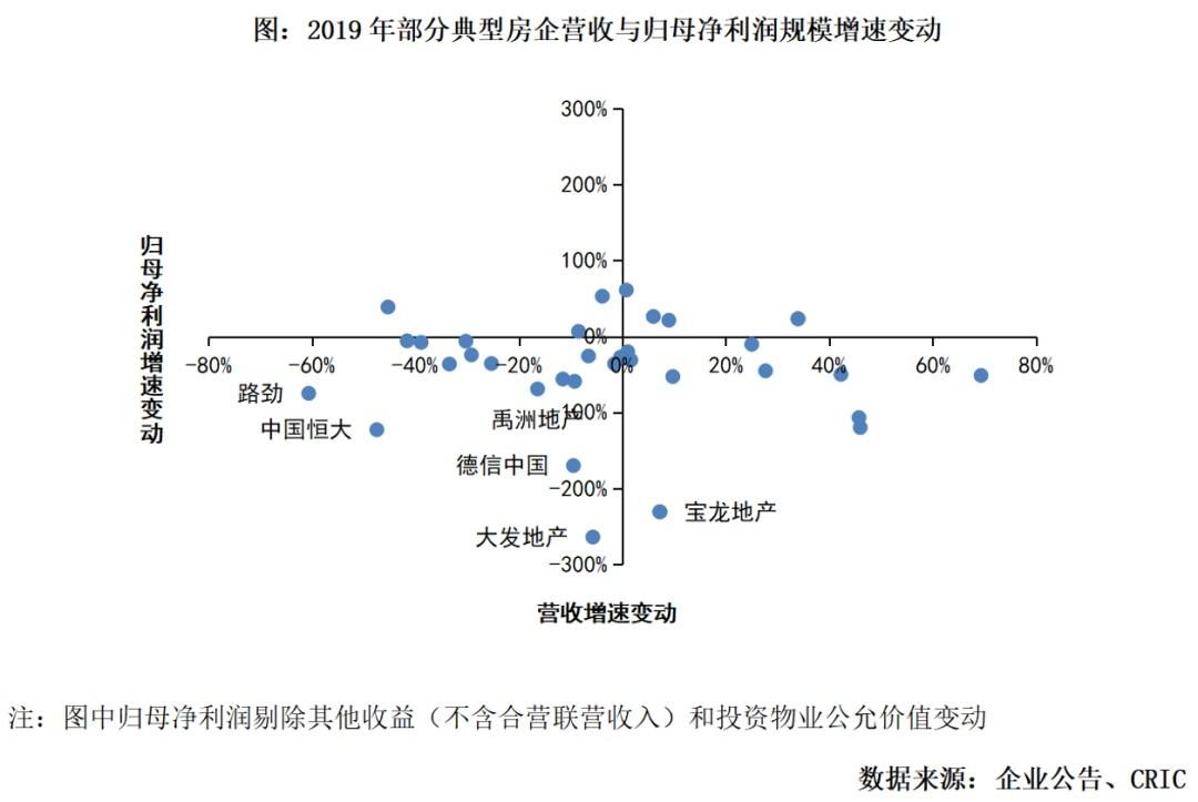 融創(chuàng)中國股票股吧深度解析