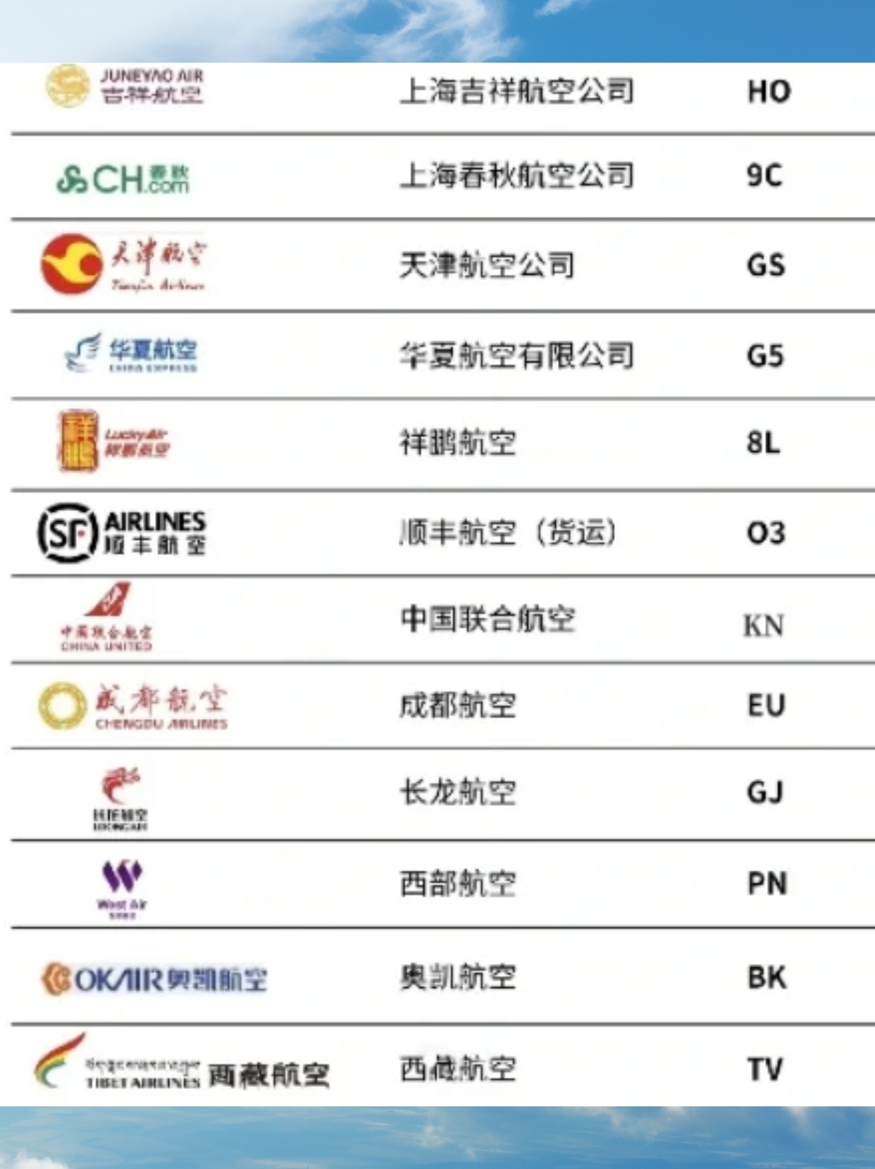 中國(guó)29個(gè)航空公司名單