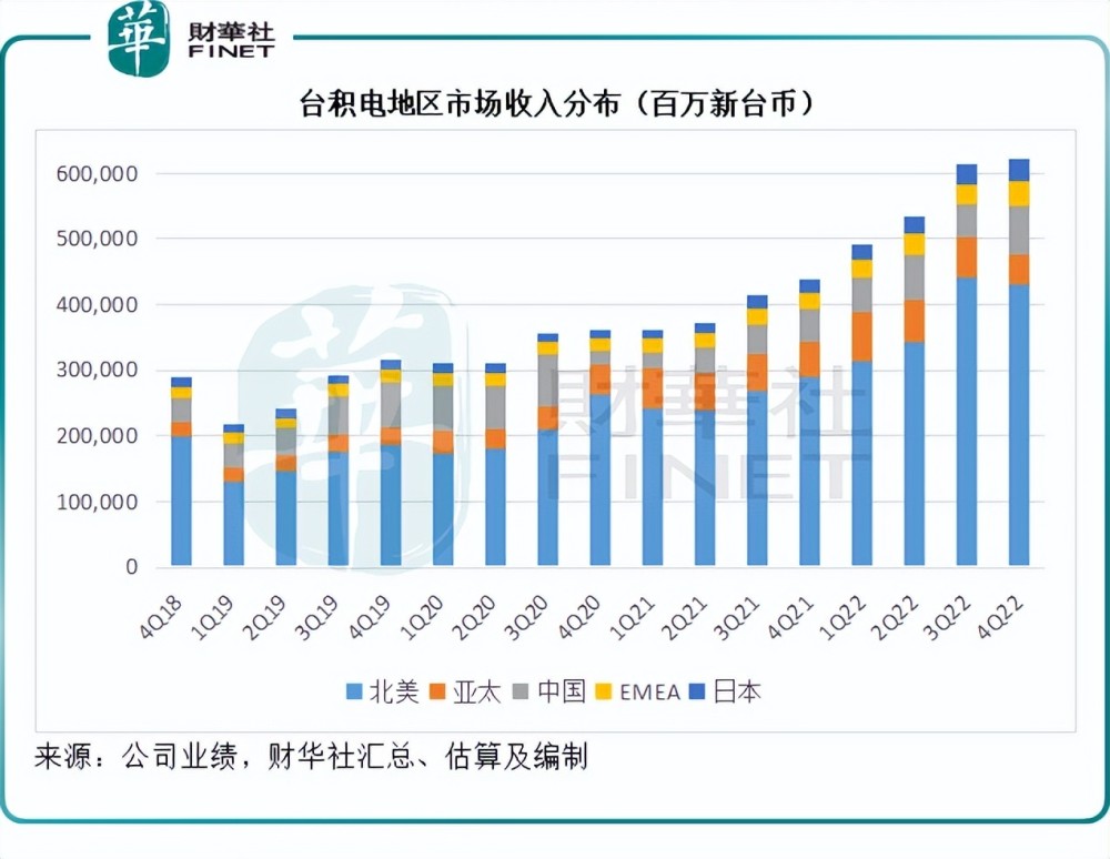 臺塑集團年收入概覽，臺塑集團年收入全景解析