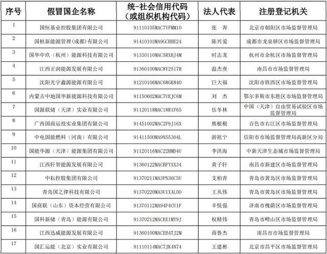 潞安17家子公司名單