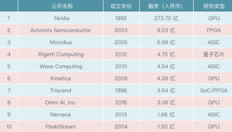 全球芯片排名前十企業(yè)深度解析，全球芯片巨頭TOP10深度剖析