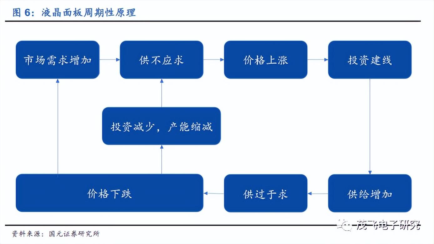 TCL科技暴跌原因