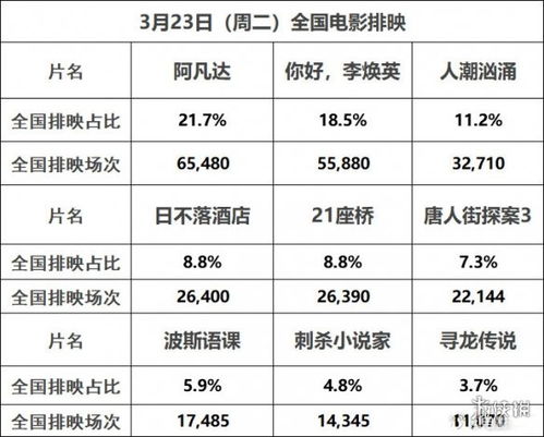 最新世界電影票房排行，最新世界電影票房排行榜單揭曉