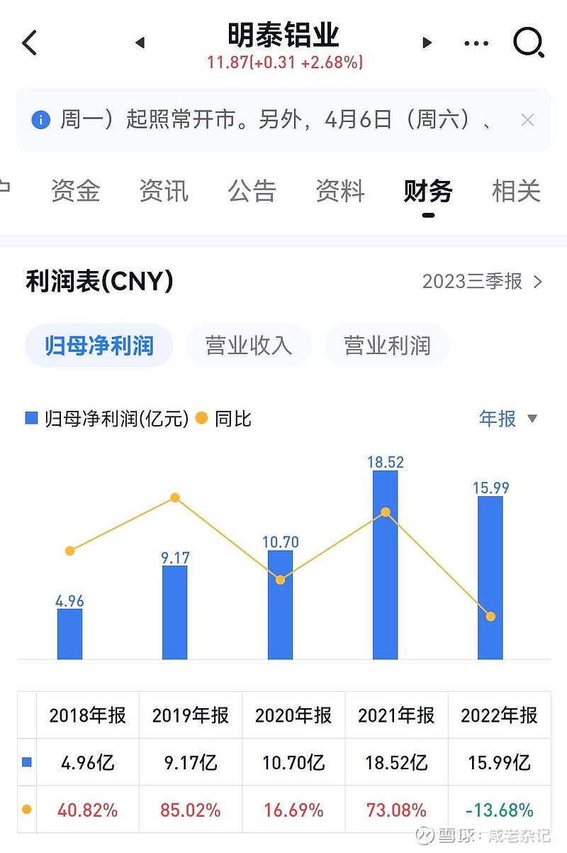 明泰鋁業(yè)股票最新消息