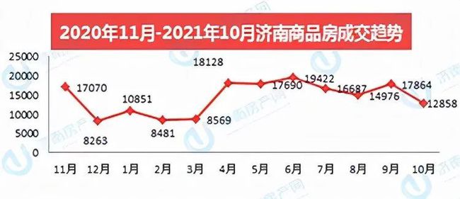 濟(jì)南市房價(jià)走勢最新消息深度解析，濟(jì)南市房價(jià)走勢最新消息深度解析及預(yù)測