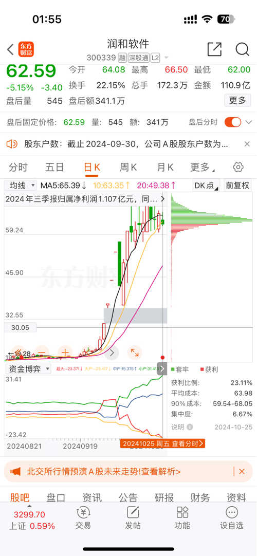 潤和軟件2025年目標(biāo)價(jià)的深度分析與展望，潤和軟件未來展望，深度解析2025年目標(biāo)價(jià)及展望