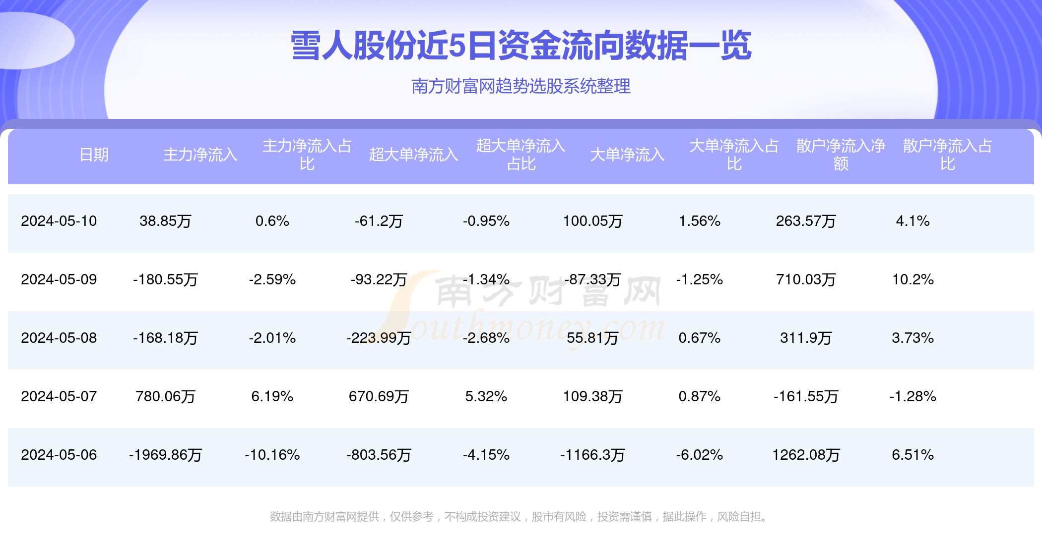 雪人股份目標(biāo)價2024年，展望與策略分析，雪人股份2024年目標(biāo)價展望與策略分析