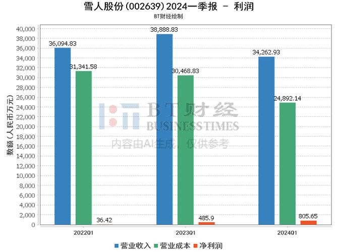 雪人股份在福建的地位，引領(lǐng)產(chǎn)業(yè)變革，塑造區(qū)域優(yōu)勢(shì)，雪人股份在福建，引領(lǐng)產(chǎn)業(yè)變革，塑造區(qū)域優(yōu)勢(shì)地位