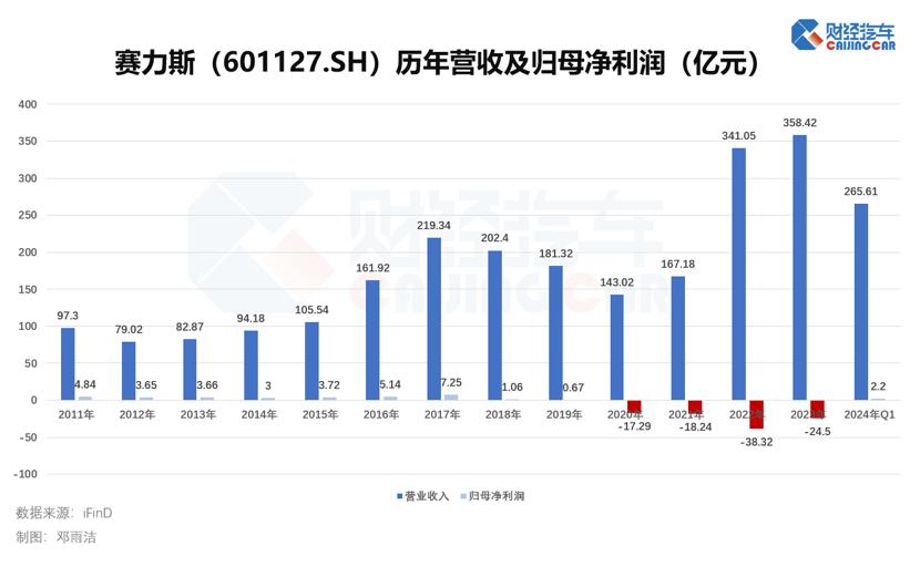 賽力斯股價(jià)近期顯著下跌的原因分析，賽力斯股價(jià)近期顯著下跌的原因深度解析