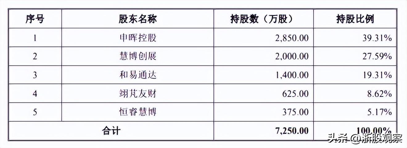 慧博云通重組預(yù)期分析，慧博云通重組預(yù)期深度解析