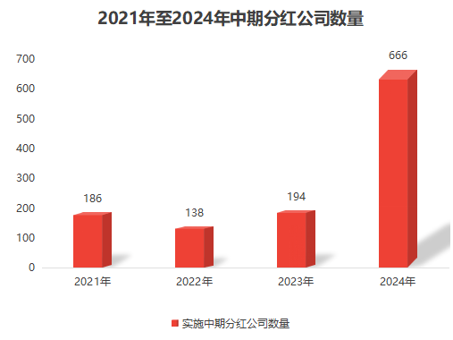 君正集團2024年分紅預案最新動態(tài)分析，君正集團2024年分紅預案最新動態(tài)解析