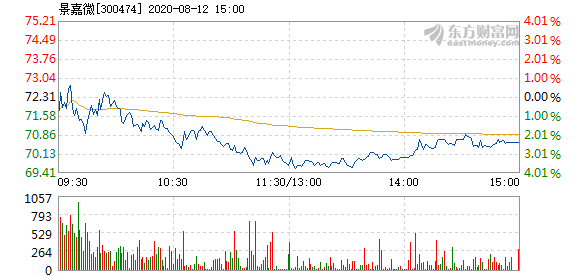 景嘉微12月4日打開漲停，市場走勢分析與展望，景嘉微12月4日漲停開啟，市場走勢深度分析與展望