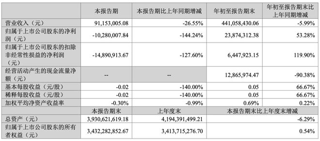 景嘉微公司，展望2024年目標(biāo)價的潛力與價值，景嘉微公司，展望2024年目標(biāo)價的潛力與價值分析