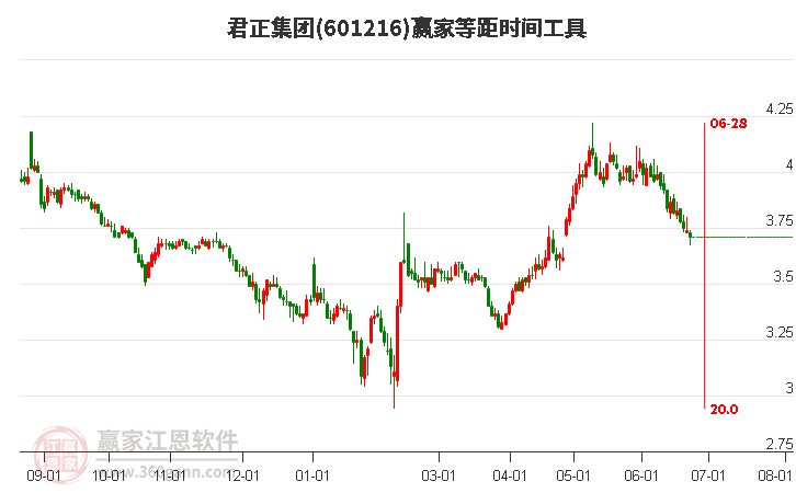 君正集團(tuán)股票能否達(dá)到8塊，分析與展望，君正集團(tuán)股票未來能否達(dá)到8元？分析與展望。