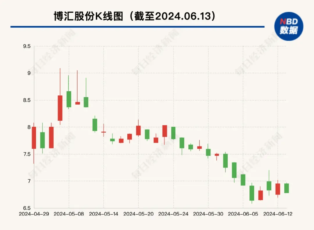 博匯股份目標價的深度分析與展望，博匯股份目標價的深度解析與未來展望