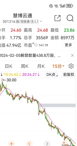 慧博云通三季報簡析，慧博云通三季度業(yè)績報告解析