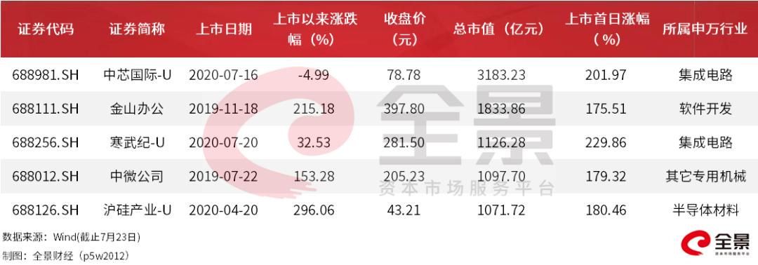 財(cái)經(jīng) 第626頁(yè)