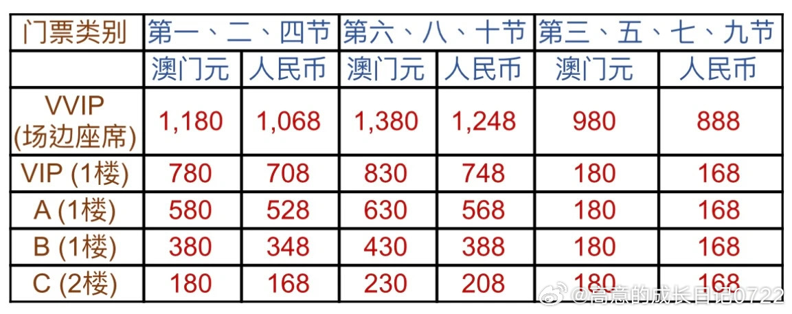 澳門碼資料與違法犯罪問題，澳門碼資料與違法犯罪問題探究