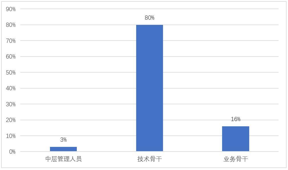 寒武紀股票的投資價值與前景展望，寒武紀股票的投資價值及前景展望分析