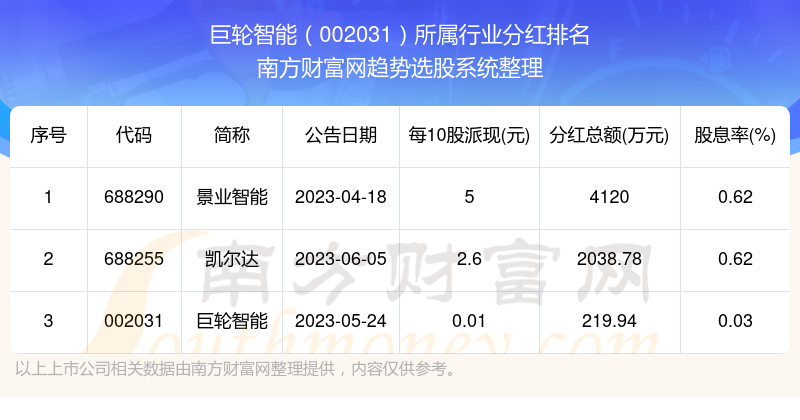 巨輪智能重組，探索未來智能科技的無限可能（關鍵詞，巨輪智能、重組、002031），巨輪智能重組，探索未來科技的無限潛能（關鍵詞，巨輪智能、重組、代碼002031）