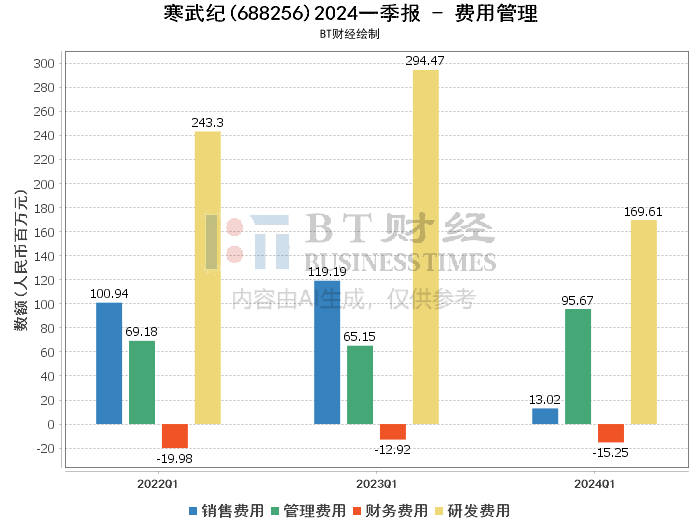 寒武紀(jì)面臨虧損退市風(fēng)險，分析與展望，寒武紀(jì)面臨虧損退市風(fēng)險，深度分析與未來展望