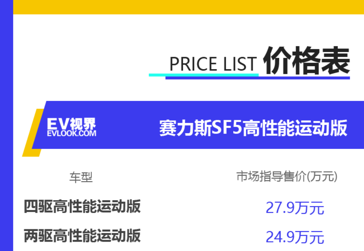 賽力斯未來(lái)價(jià)格走勢(shì)