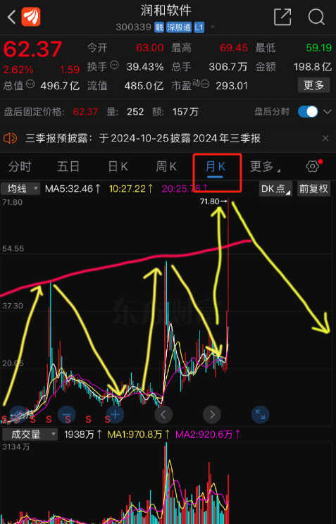 潤和軟件，長期持有的價(jià)值與考量，潤和軟件長期持有的價(jià)值與考量分析