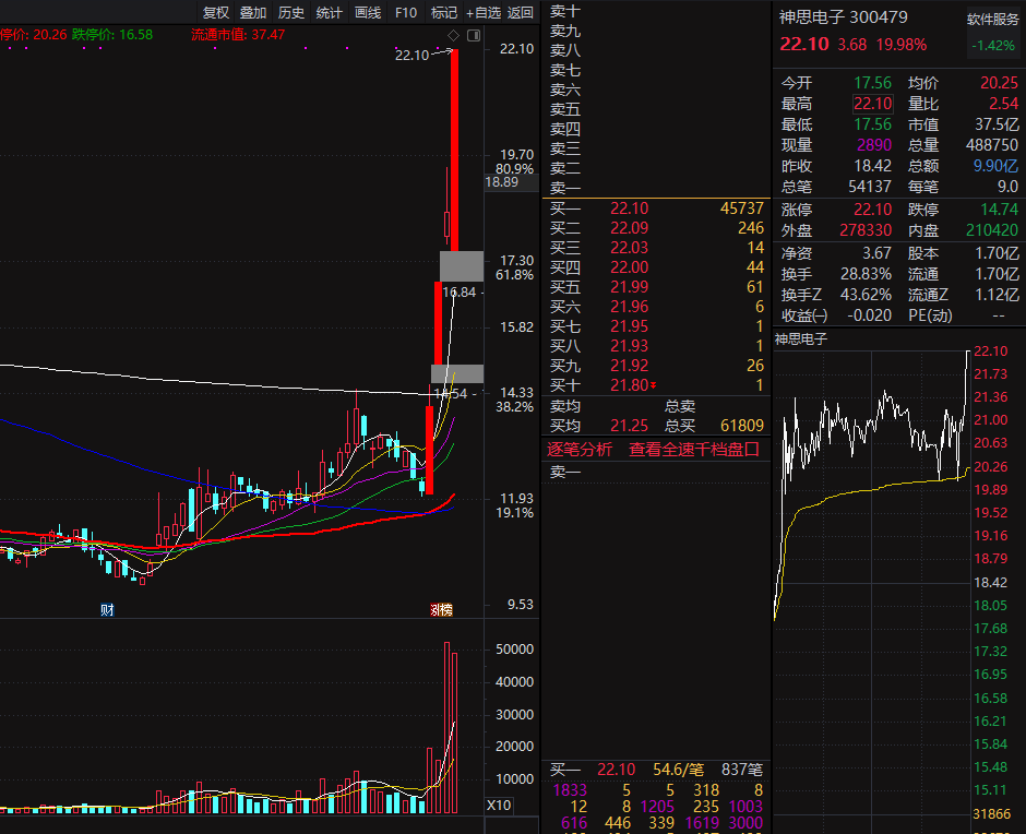 潤和軟件所屬板塊探究，潤和軟件所屬板塊深度解析