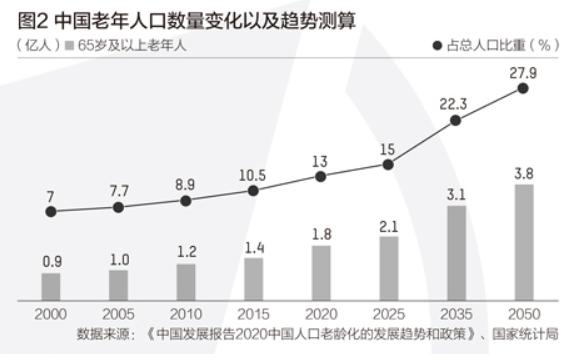 中國正式進入老齡化