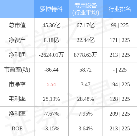 羅博特科還能漲到300嗎？股市風云中的未來展望，羅博特科未來展望，能否漲到300元？股市風云中的走勢分析。