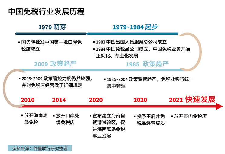 中國中免未來發(fā)展前景展望，中國中免未來展望，發(fā)展?jié)摿Φ臒o限可能