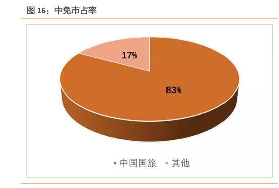 中國中免未來十年估值展望，中國中免未來十年估值展望，展望十年發(fā)展，洞悉企業(yè)價值潛力