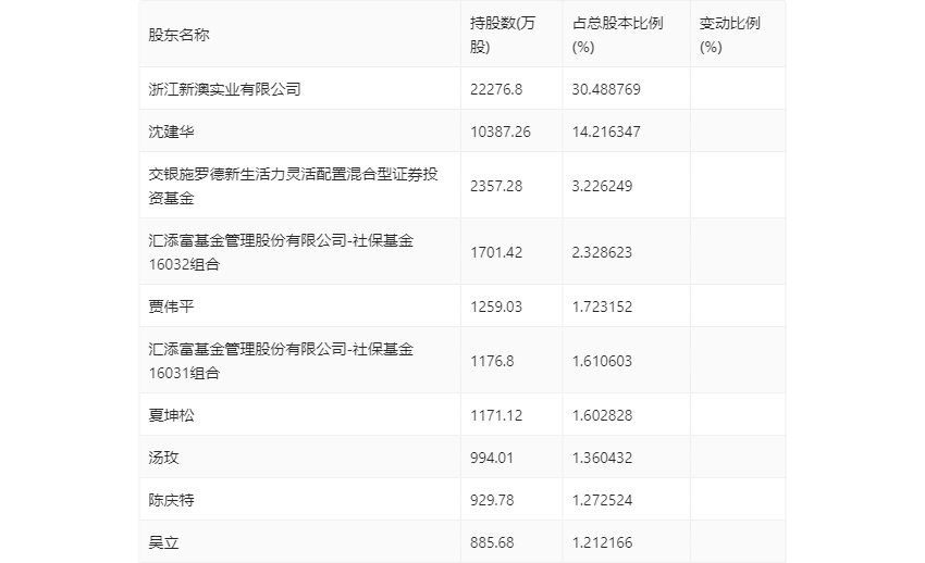 新澳2024今晚開獎(jiǎng)結(jié)果 第5頁