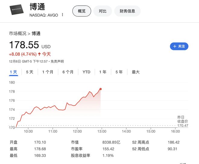 博通股份漲超7%，新機(jī)遇與挑戰(zhàn)下的企業(yè)騰飛，博通股份迎騰飛，漲超7%，新機(jī)遇與挑戰(zhàn)中的企業(yè)崛起