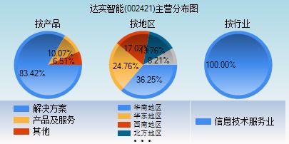 達(dá)實(shí)智能目標(biāo)價(jià)分析，市場(chǎng)潛力與未來(lái)展望，達(dá)實(shí)智能目標(biāo)價(jià)解析，市場(chǎng)潛力與未來(lái)展望展望標(biāo)題，達(dá)實(shí)智能的市場(chǎng)潛力與未來(lái)展望，深度解析目標(biāo)價(jià)及未來(lái)趨勢(shì)