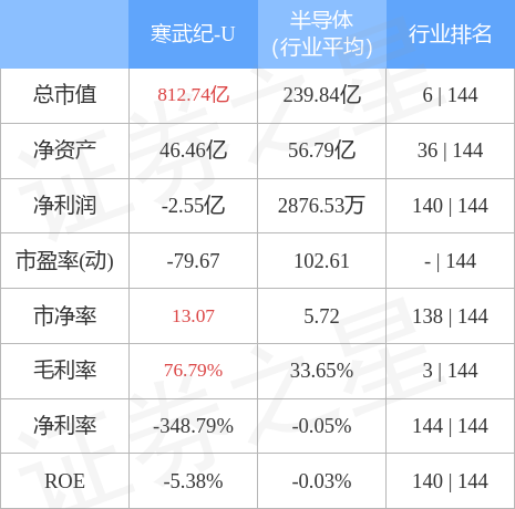 寒武紀(jì)股票股價(jià)，探索與解析，寒武紀(jì)股票股價(jià)深度解析與探索